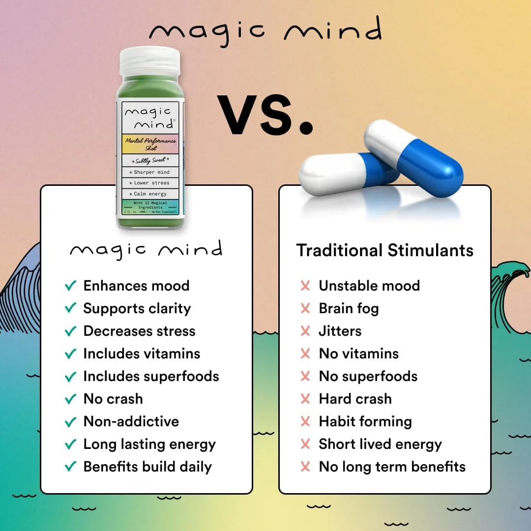 Magic Mind Energy & Focus Shots – No Jitters, Ashwagandha, B12, Matcha, Mushrooms, 2oz, Pack of 15